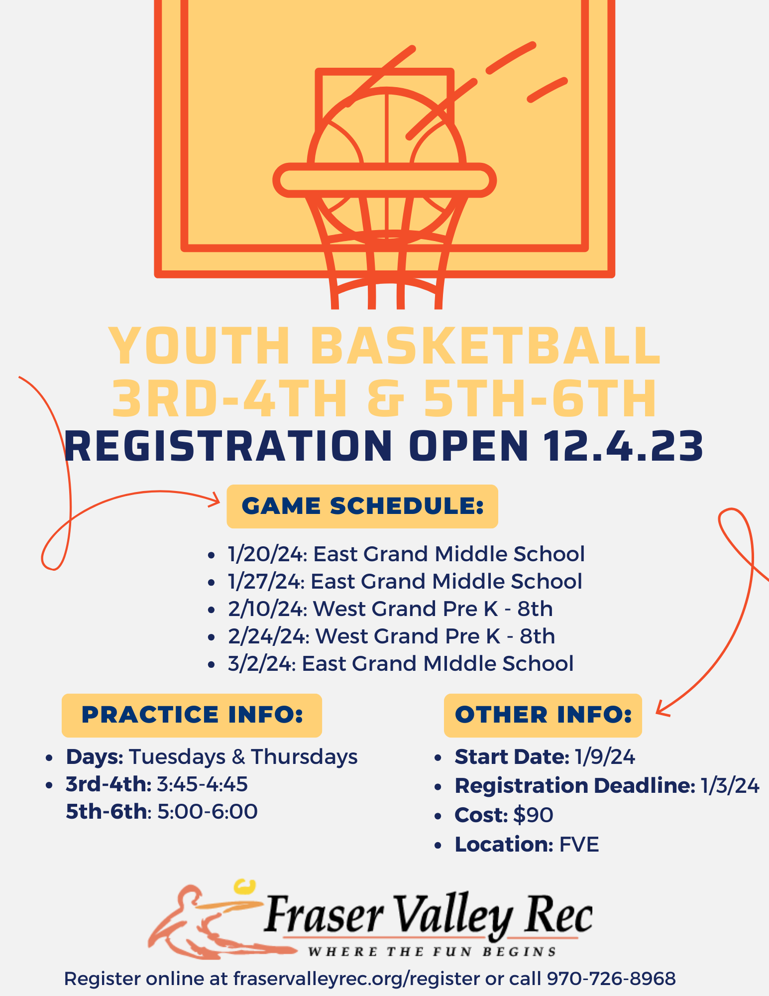 A vibrant flyer announcing a youth basketball league for 3rd-4th and 5th-6th graders with registration opening on December 4, 2023. It outlines the game schedule with dates and locations, practice information for Tuesdays and Thursdays, including times for each age group, and other key details such as the start date, registration deadline, cost, and location. The flyer features a basketball hoop graphic and the Fraser Valley Rec logo, and provides a website for registration and a phone number for more information.
