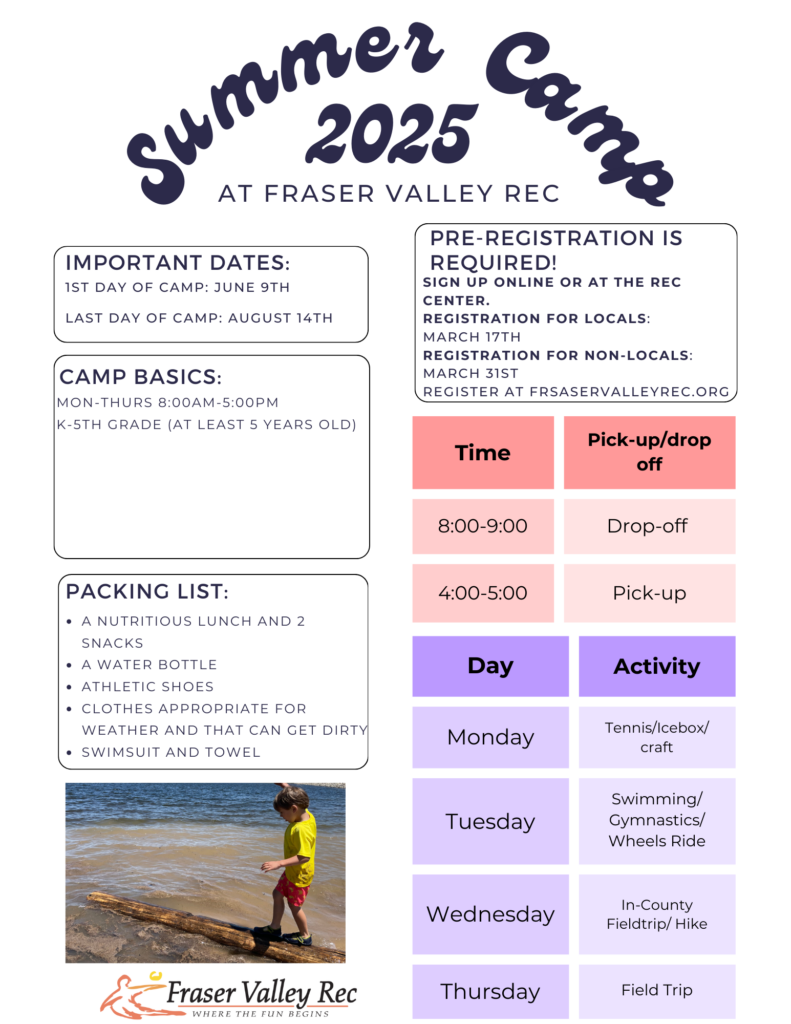 Fraser Valley Rec Summer Camp 2025 flyer. Camp runs June 9 - August 14, Monday-Thursday, 8 AM - 5 PM, for K-5th graders. Pre-registration required: locals register March 17, non-locals March 31. Drop-off is 8-9 AM, pick-up is 4-5 PM. Weekly activities include sports, swimming, gymnastics, hikes, and field trips. Packing list: lunch, snacks, water bottle, athletic shoes, weather-appropriate clothes, swimsuit, and towel. Features an image of a child playing near water and the Fraser Valley Rec logo.